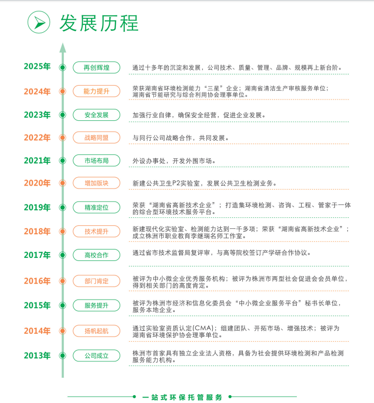 精威檢測(cè)湖南有限公司,湖南檢驗(yàn)檢測(cè)機(jī)構(gòu),環(huán)境檢測(cè)咨詢